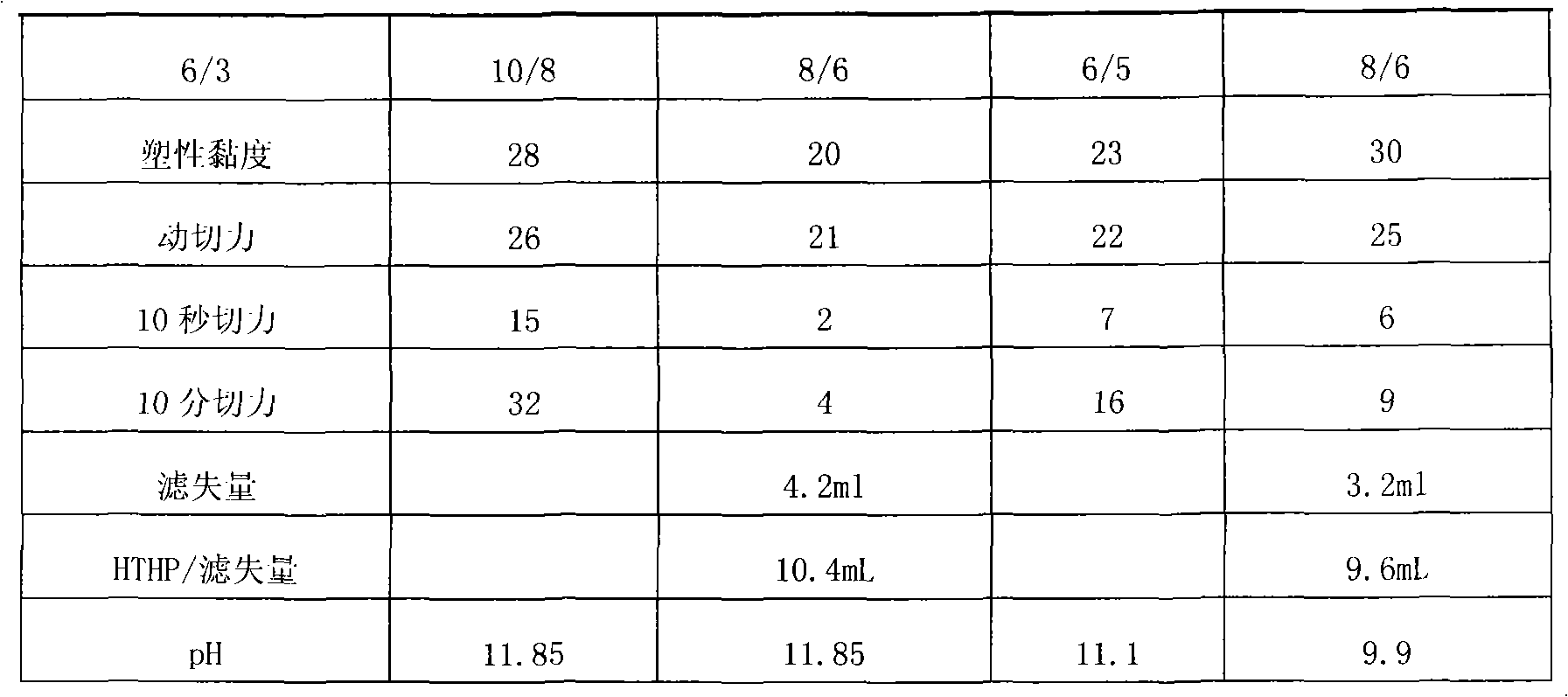 Sulphur removal corrosion inhibitor and preparation method thereof