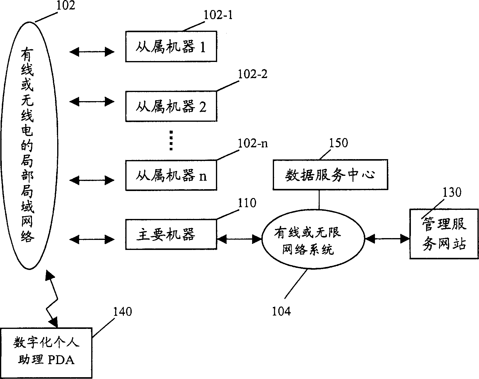 Managing system for vending machine