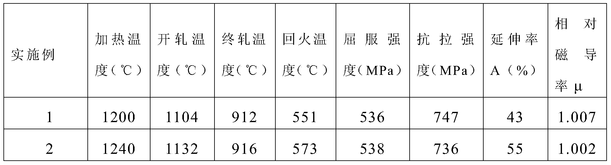 High-strength vanadium-containing high-manganese non-magnetic steel and production method thereof