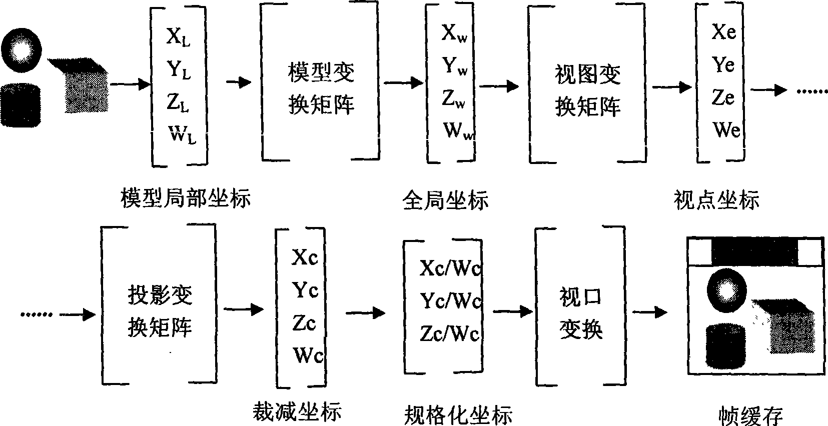 VirtualEarth oriented ture three-dimensional stereo display method