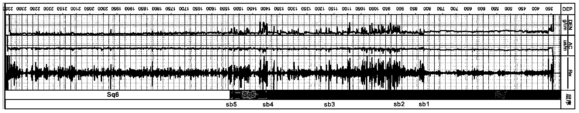 Sedimentary stratum dividing method