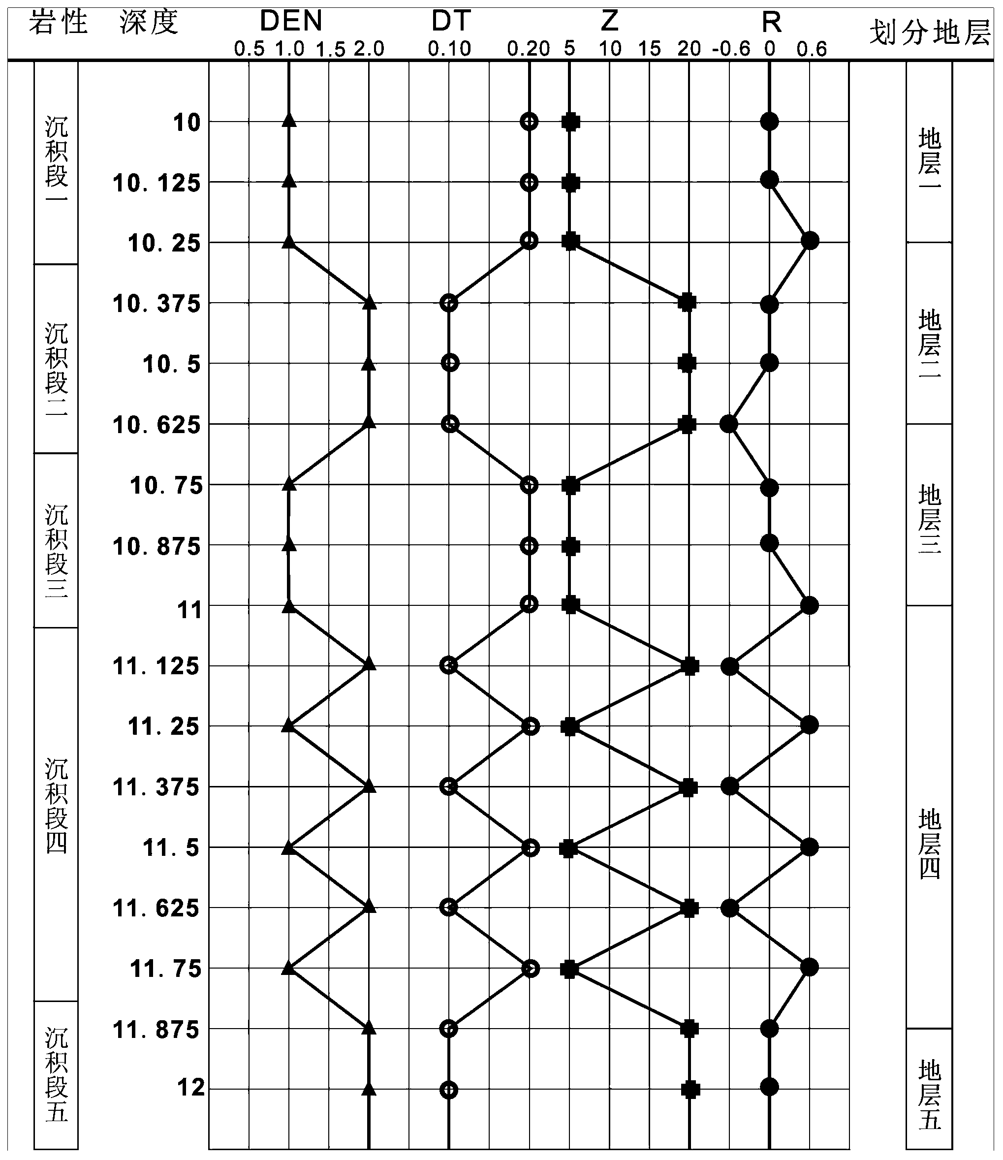 Sedimentary stratum dividing method