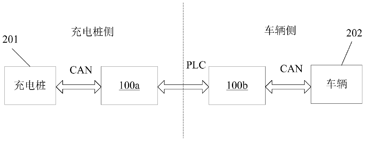 Charging communication control device and charging communication control method