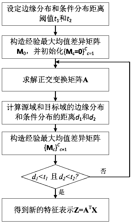 Ball mill load parameter soft measuring method