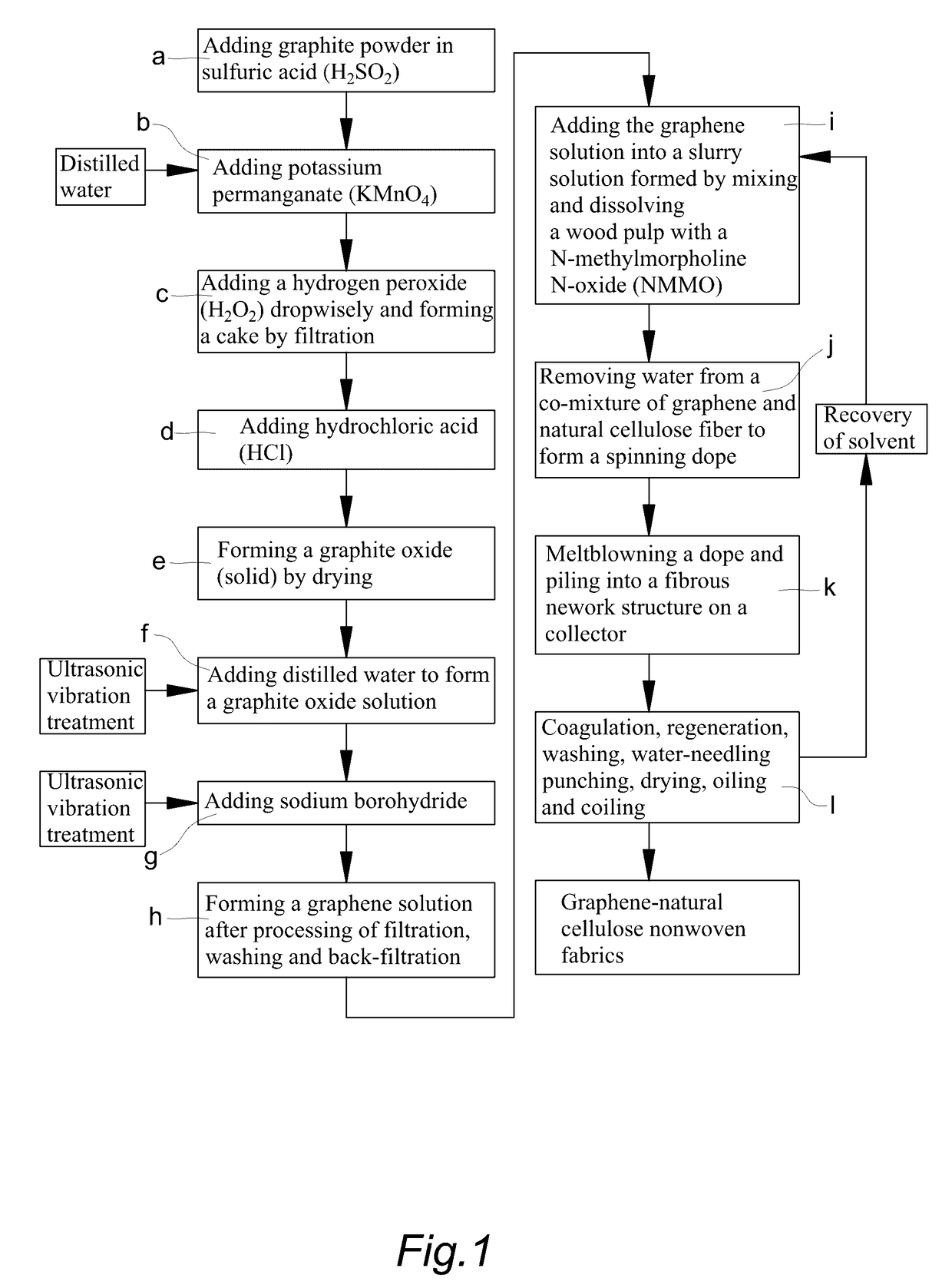 Method of Preparing of Natural Graphene Cellulose Blended Meltblown Nonwoven Fabric