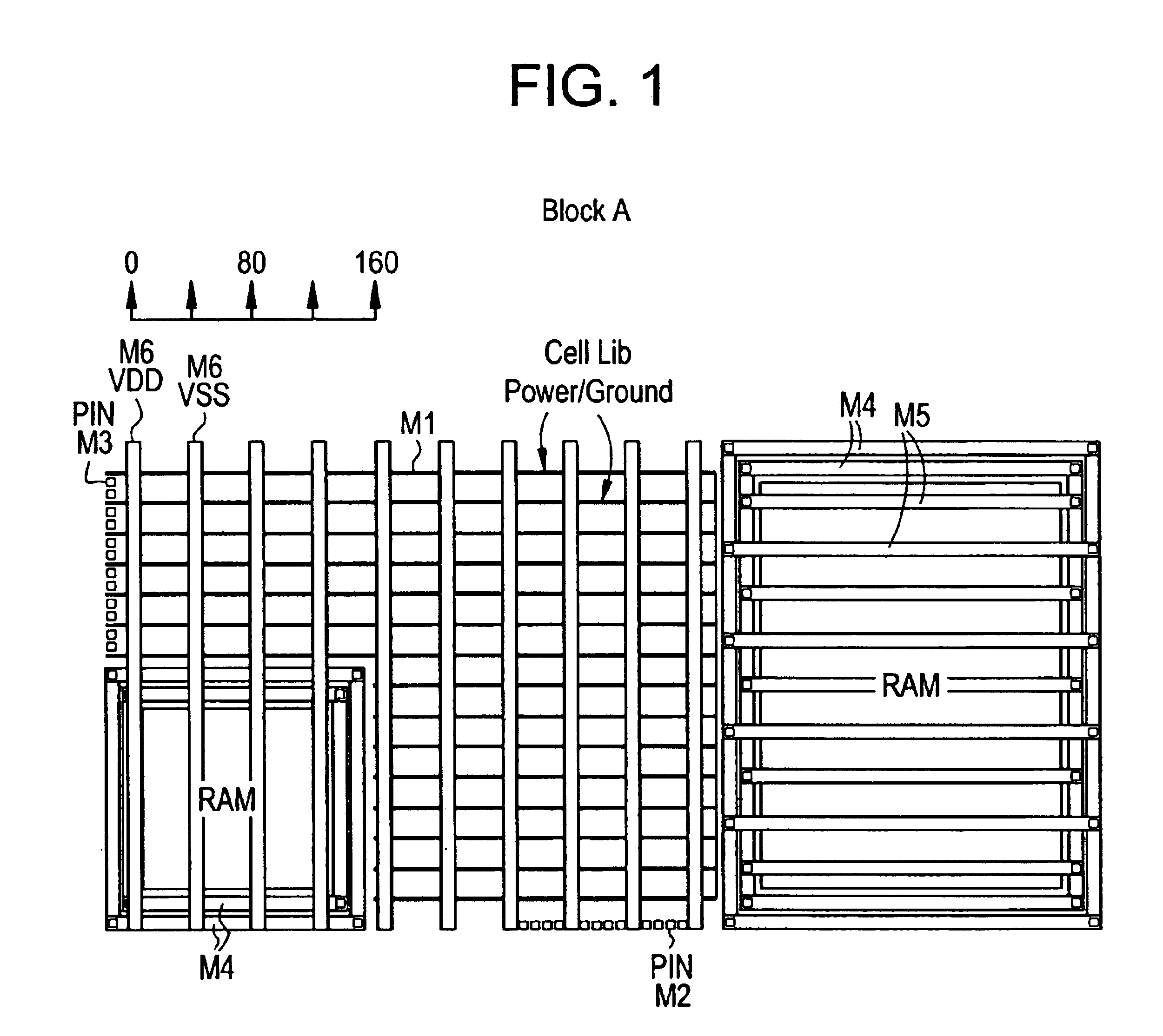 Layout methodology and system for automated place and route