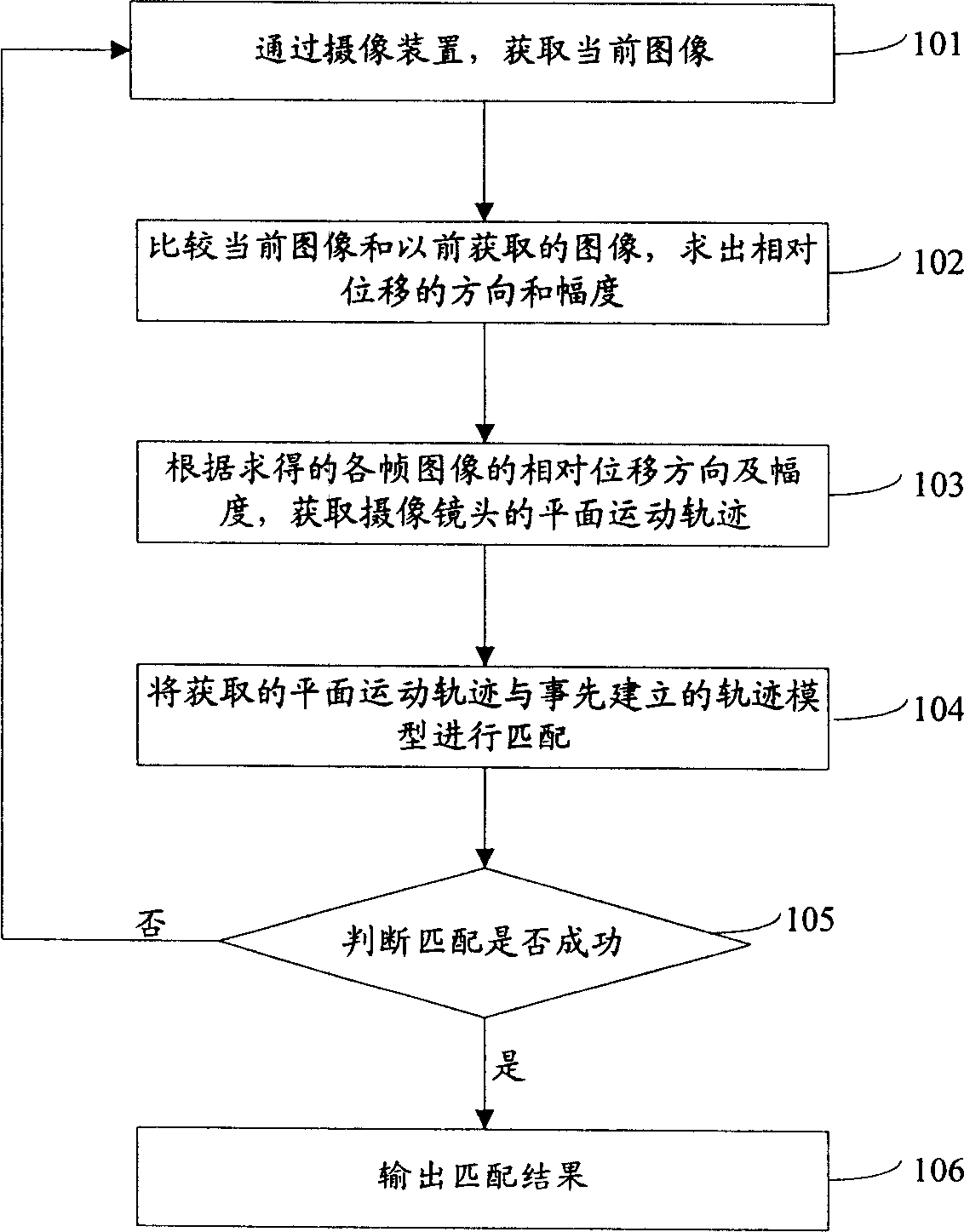 Method and apparatus for hand-written input and gesture recognition of mobile apparatus