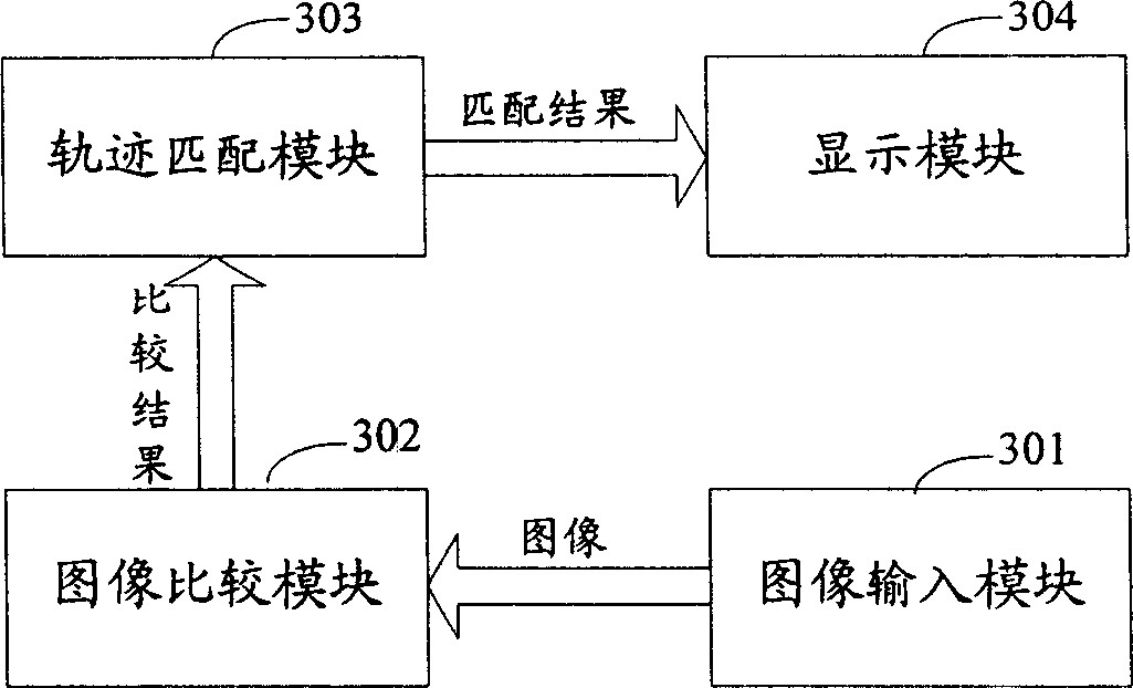 Method and apparatus for hand-written input and gesture recognition of mobile apparatus