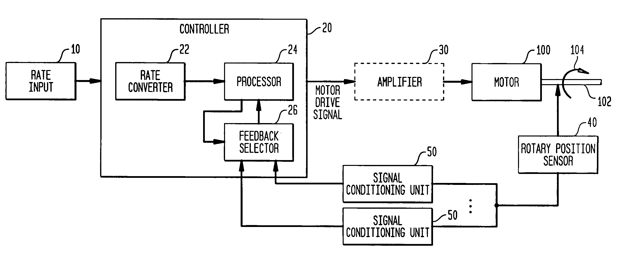 Motor controller system for large dynamic range of motor operation