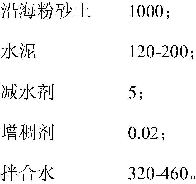 A kind of low-cost ecological concrete and preparation method thereof