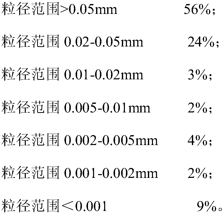 A kind of low-cost ecological concrete and preparation method thereof