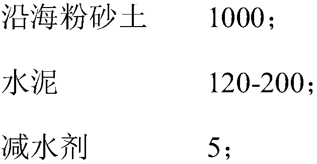 A kind of low-cost ecological concrete and preparation method thereof