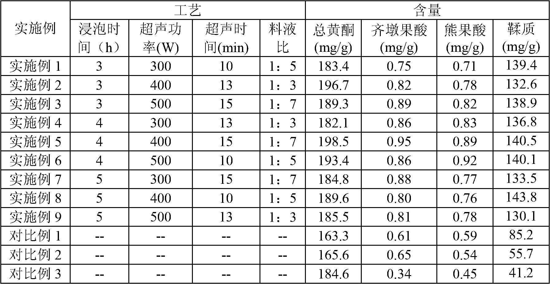 Callicarpa nudiflora dispersible tablet and preparation method thereof