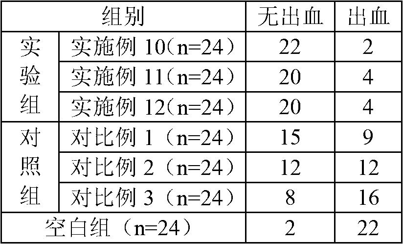 Callicarpa nudiflora dispersible tablet and preparation method thereof