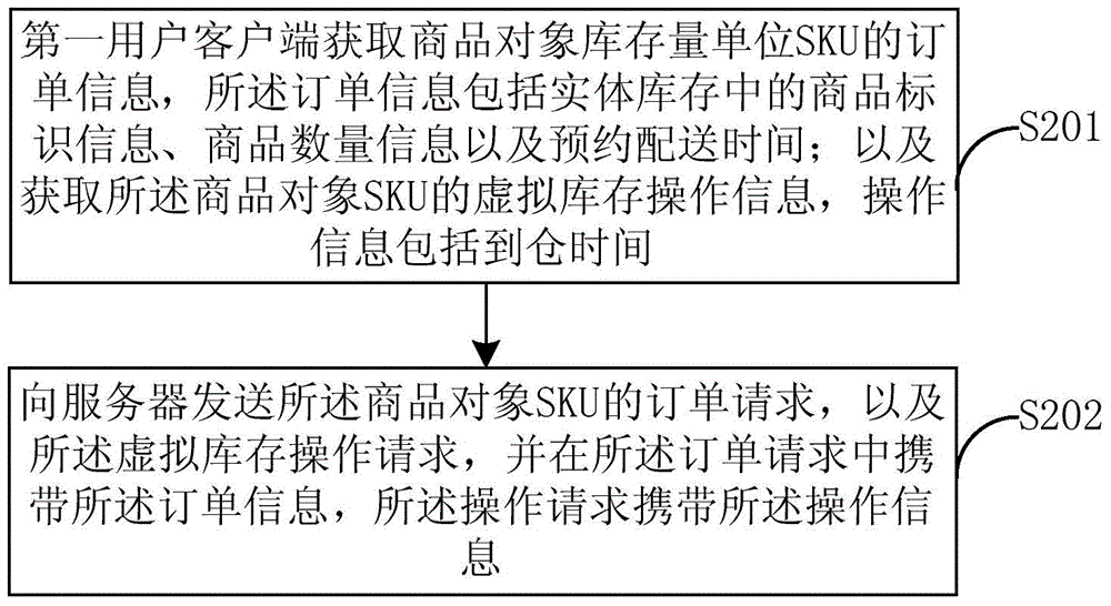 Processing method and system of stock information of goods objects