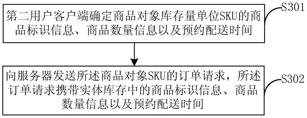 Processing method and system of stock information of goods objects