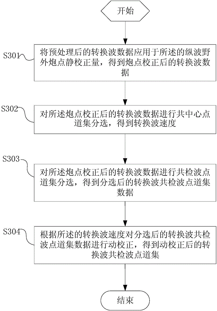 Static correction method and equipment for converted wave