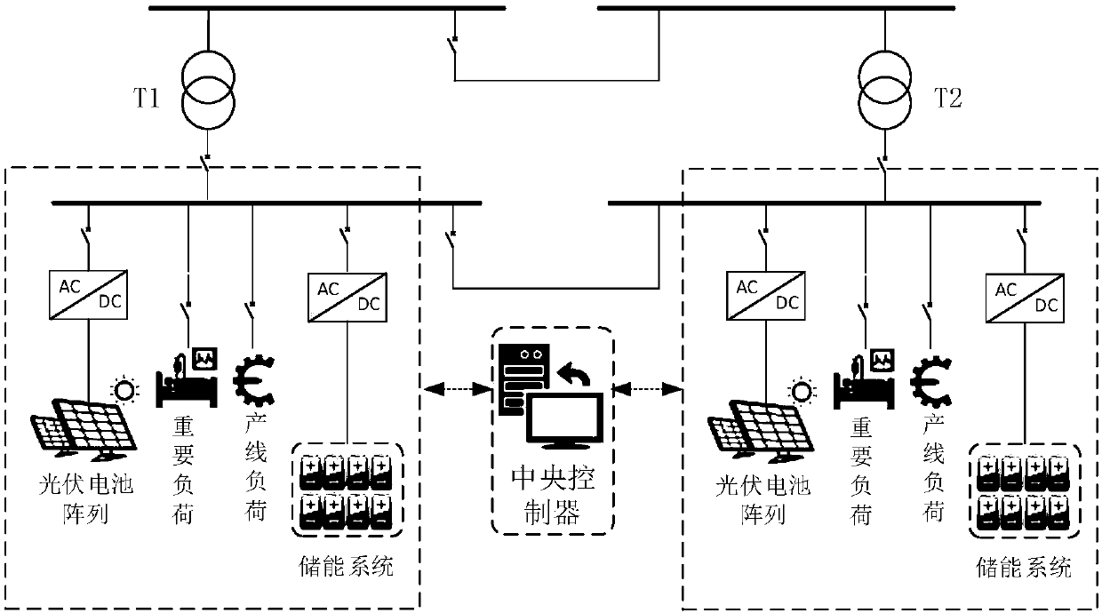 Nash game-based microgrid voltage regulation method and apparatus