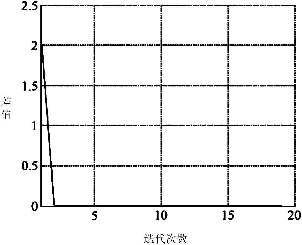 Nash game-based microgrid voltage regulation method and apparatus