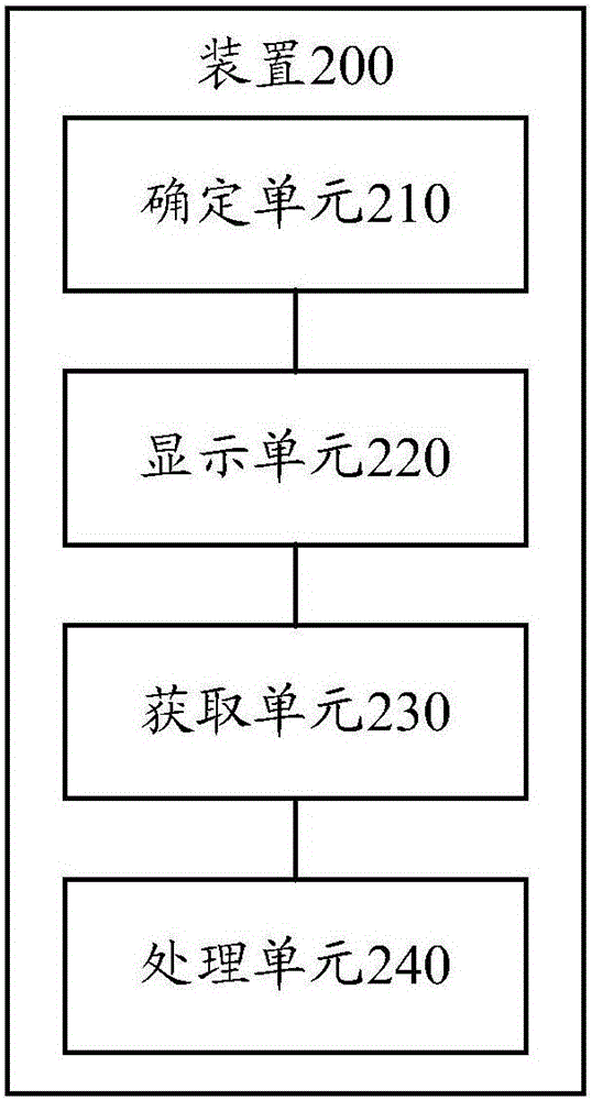 Identity recognition method and device based on brain electrical signals