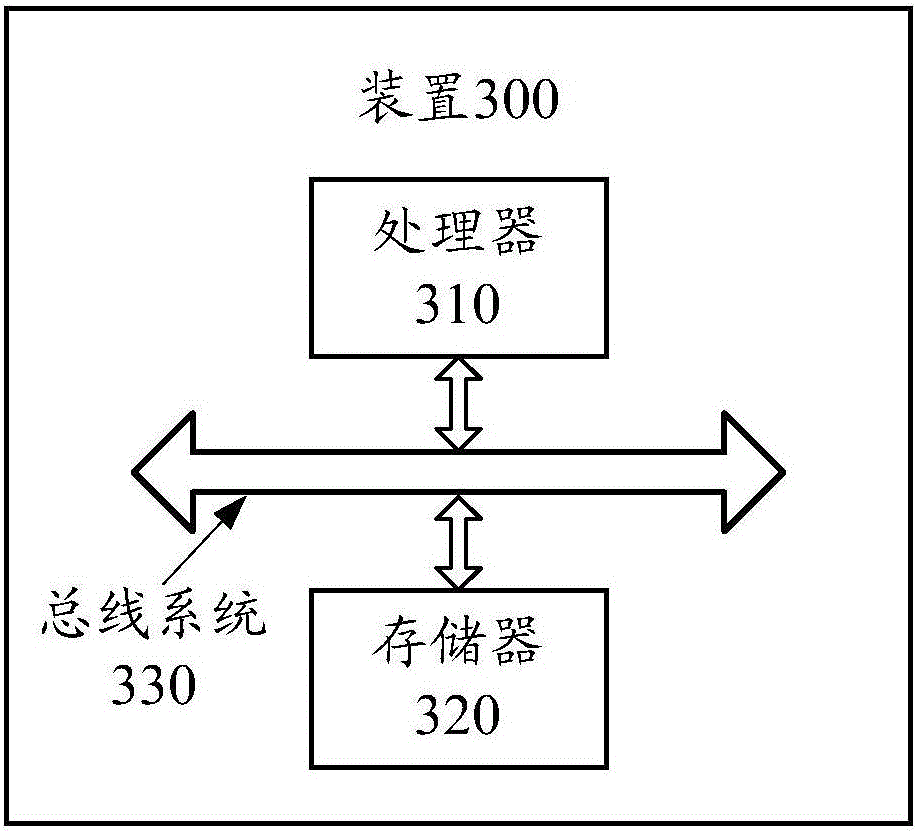 Identity recognition method and device based on brain electrical signals