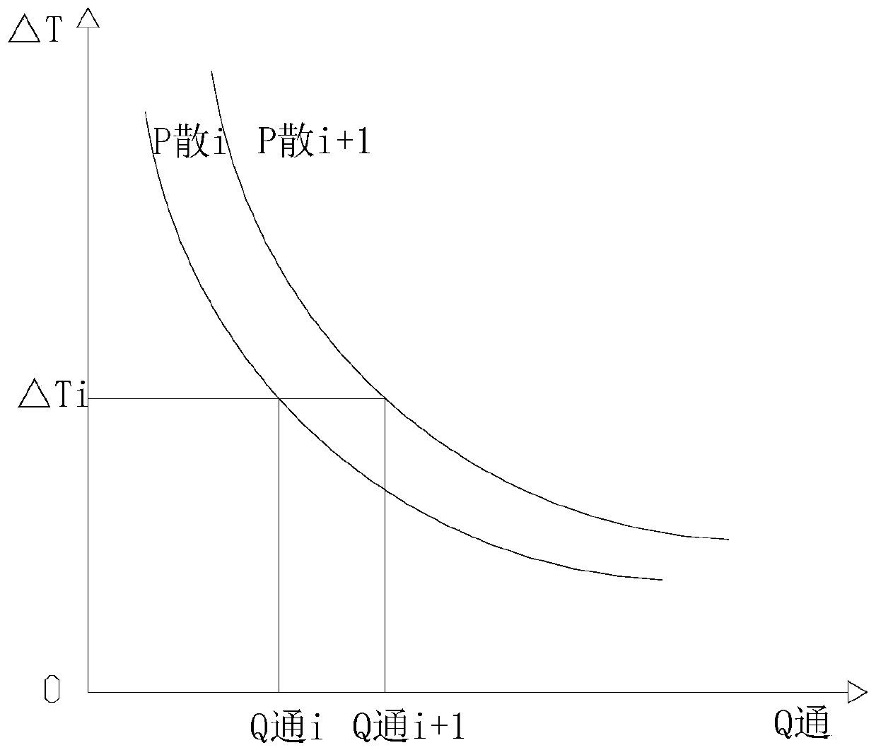 Preventive engine room temperature control method based on real-time power of fan unit