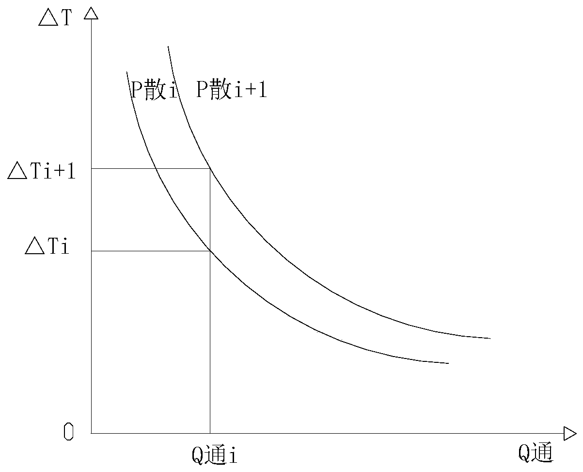 Preventive engine room temperature control method based on real-time power of fan unit