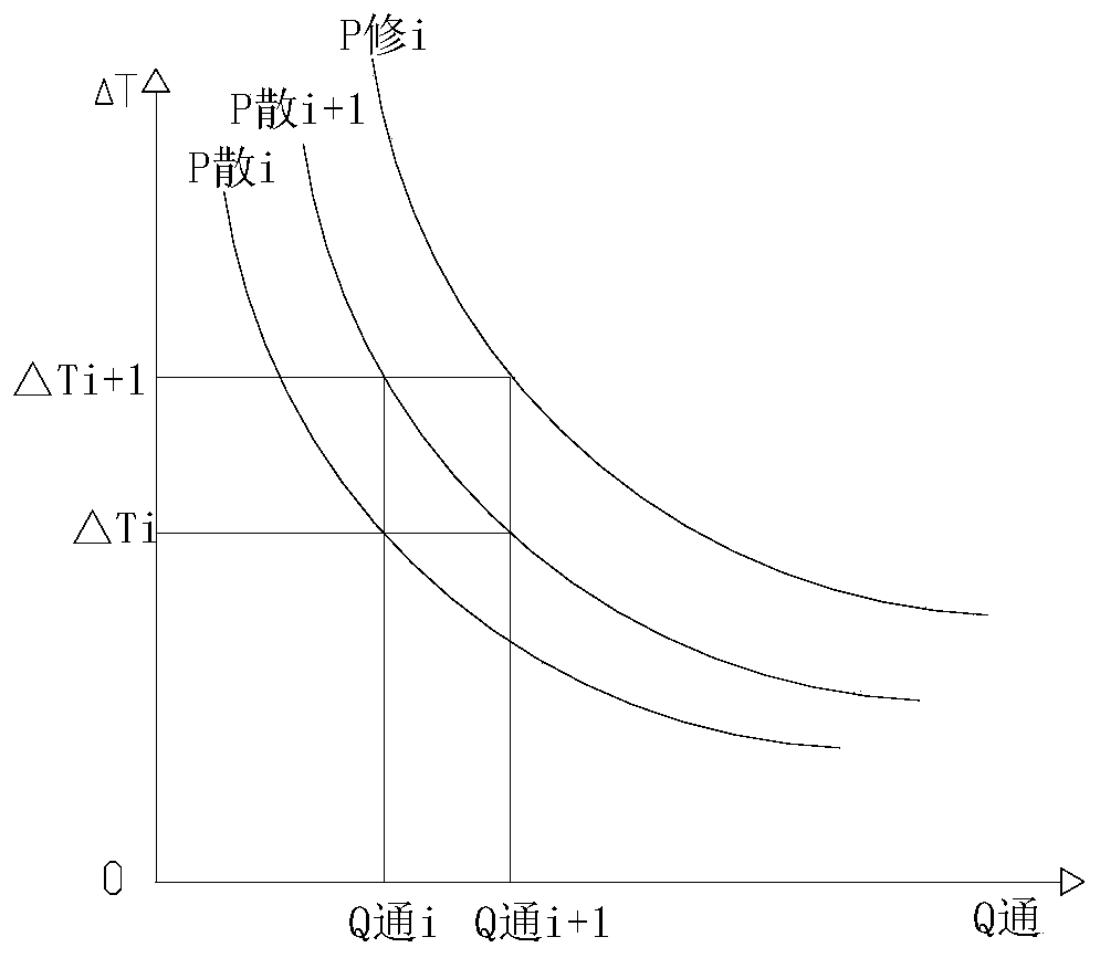 Preventive engine room temperature control method based on real-time power of fan unit