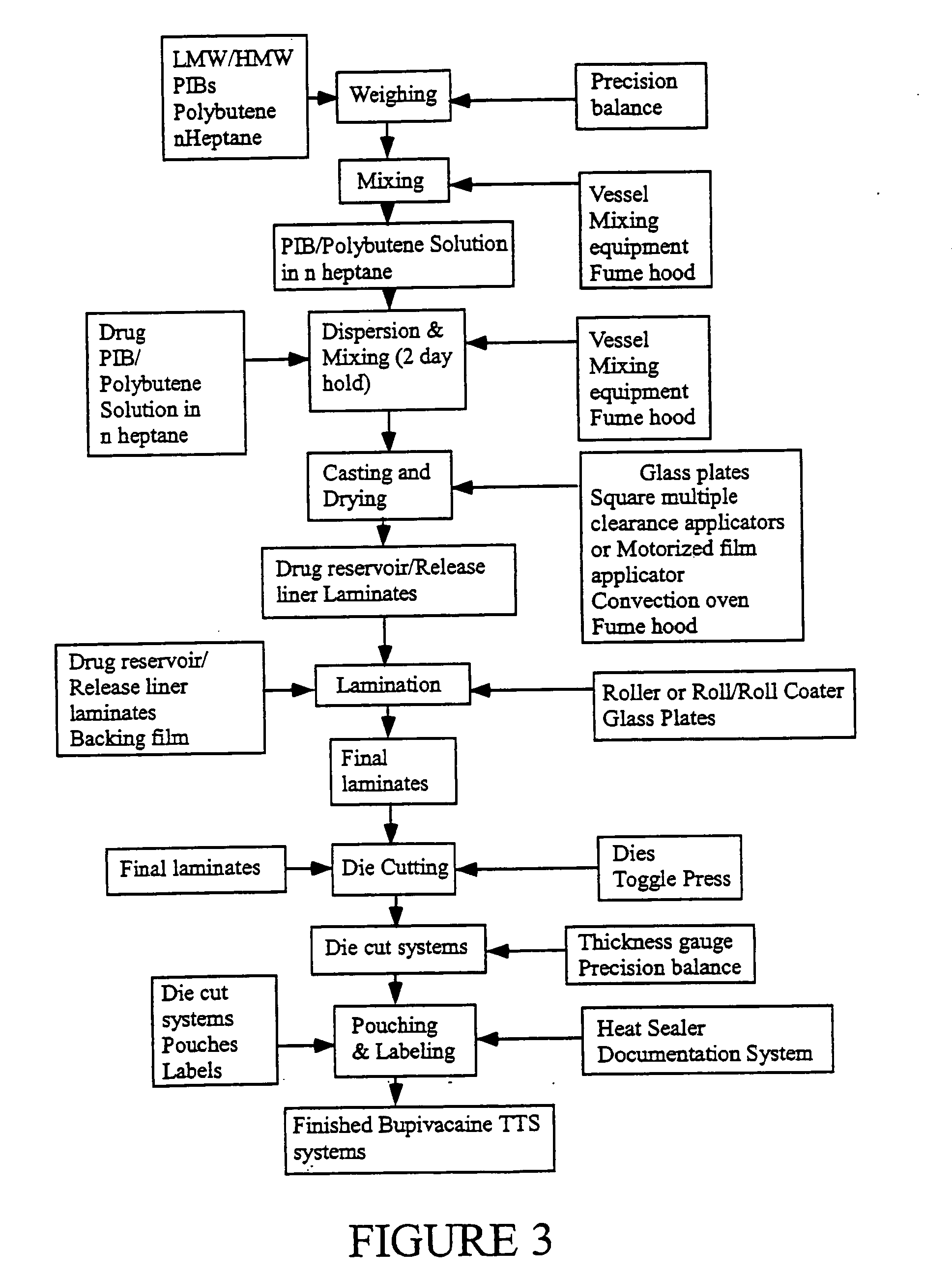 Transdermal delivery systems