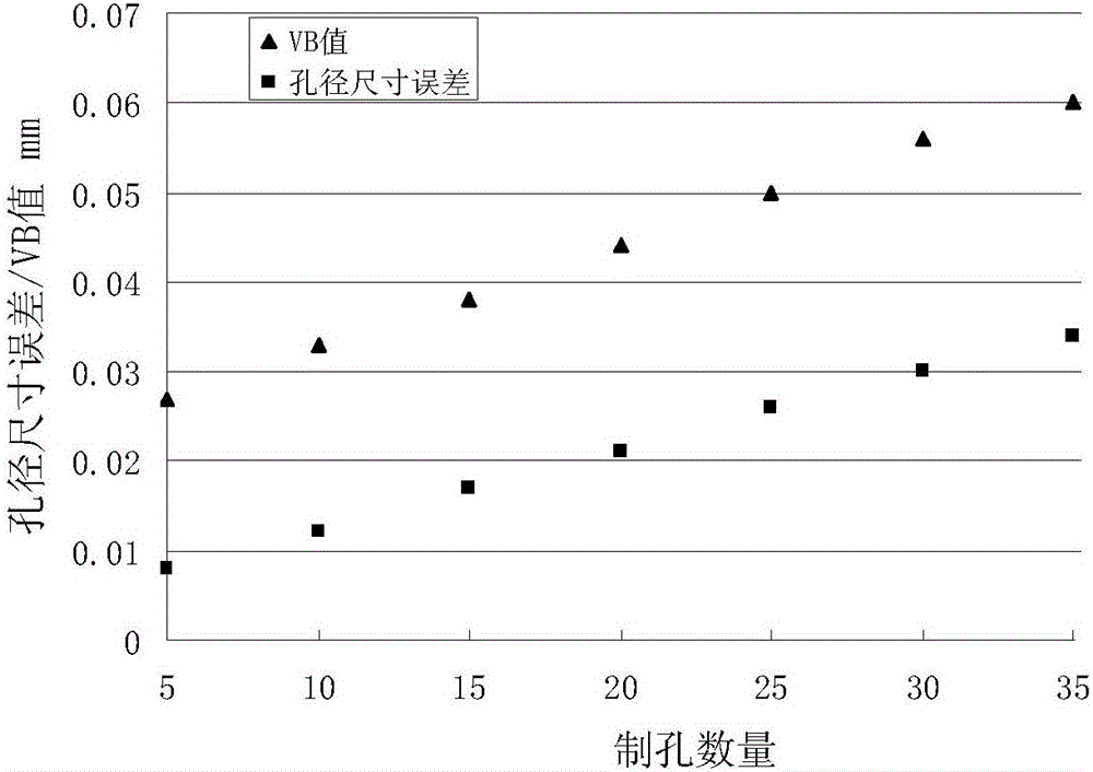 Optimization method for CFRP (carbon fiber reinforced plastics) and titanium alloy laminated structure reaming process