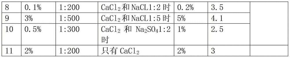 Method for destroying water-absorbing performance of sodium polyacrylate resin and method for recycling waste water-absorbing articles