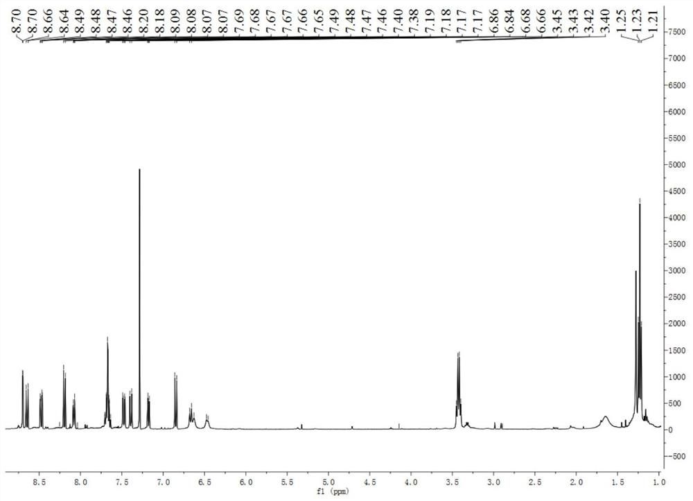 A Dithiothreitol Fluorescent Probe