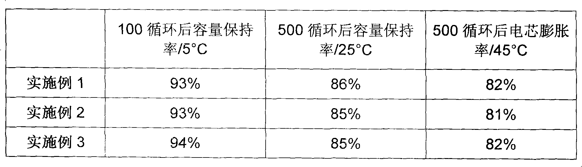 Precharge method of lithium ion batteries