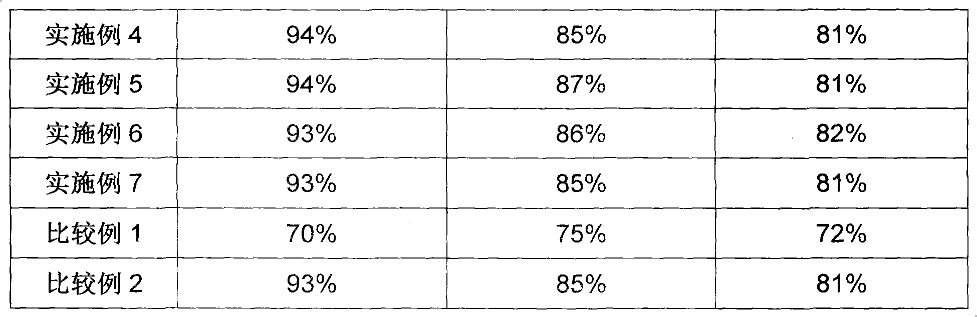 Precharge method of lithium ion batteries