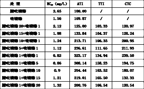 A kind of pesticide composition containing fenpyrafen and its use