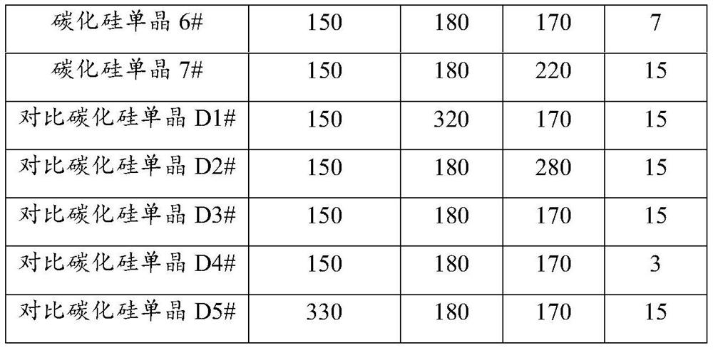 A large-size silicon carbide single crystal, substrate, preparation method and device used