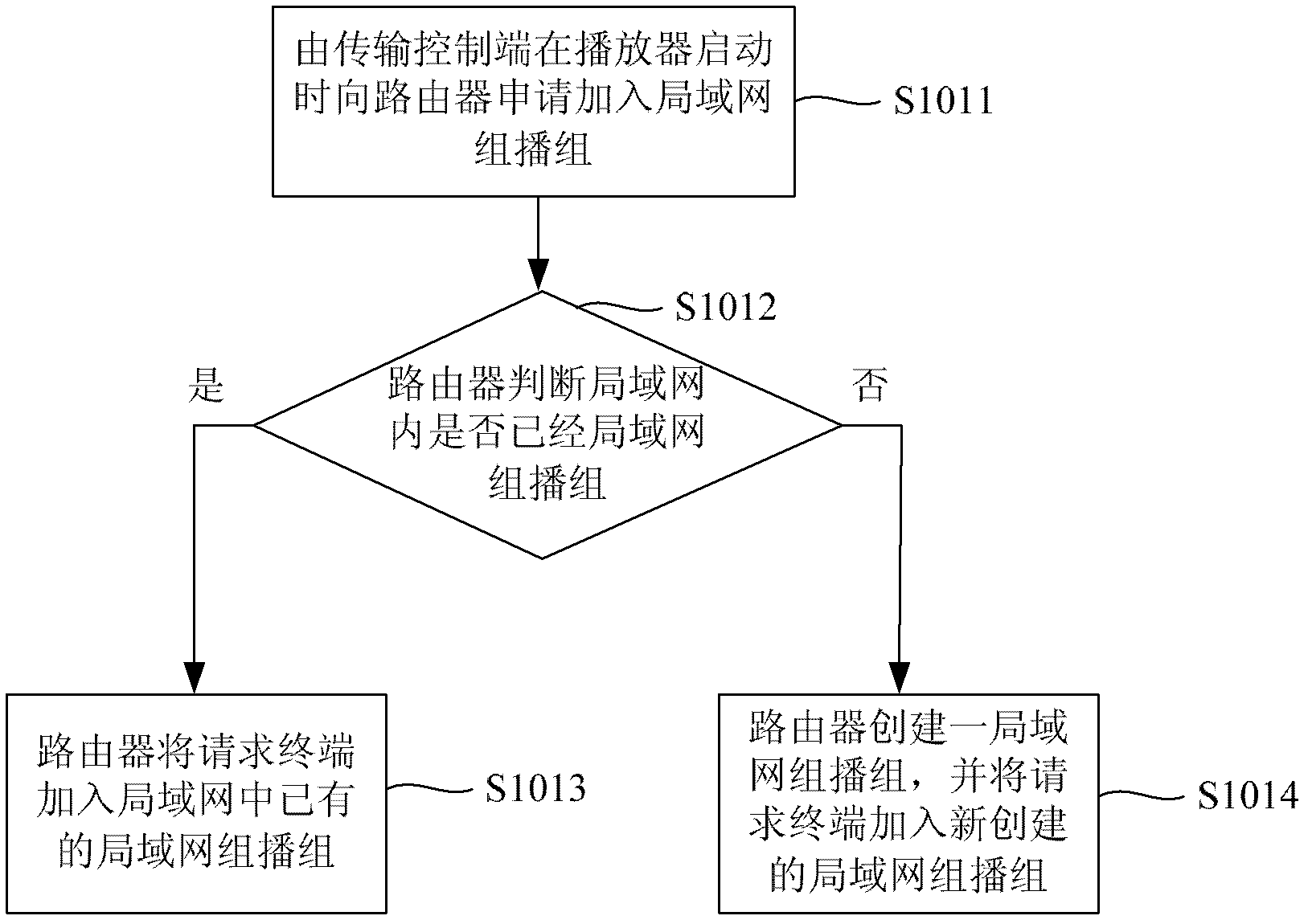 Optimal bandwidth distribution demand method and device