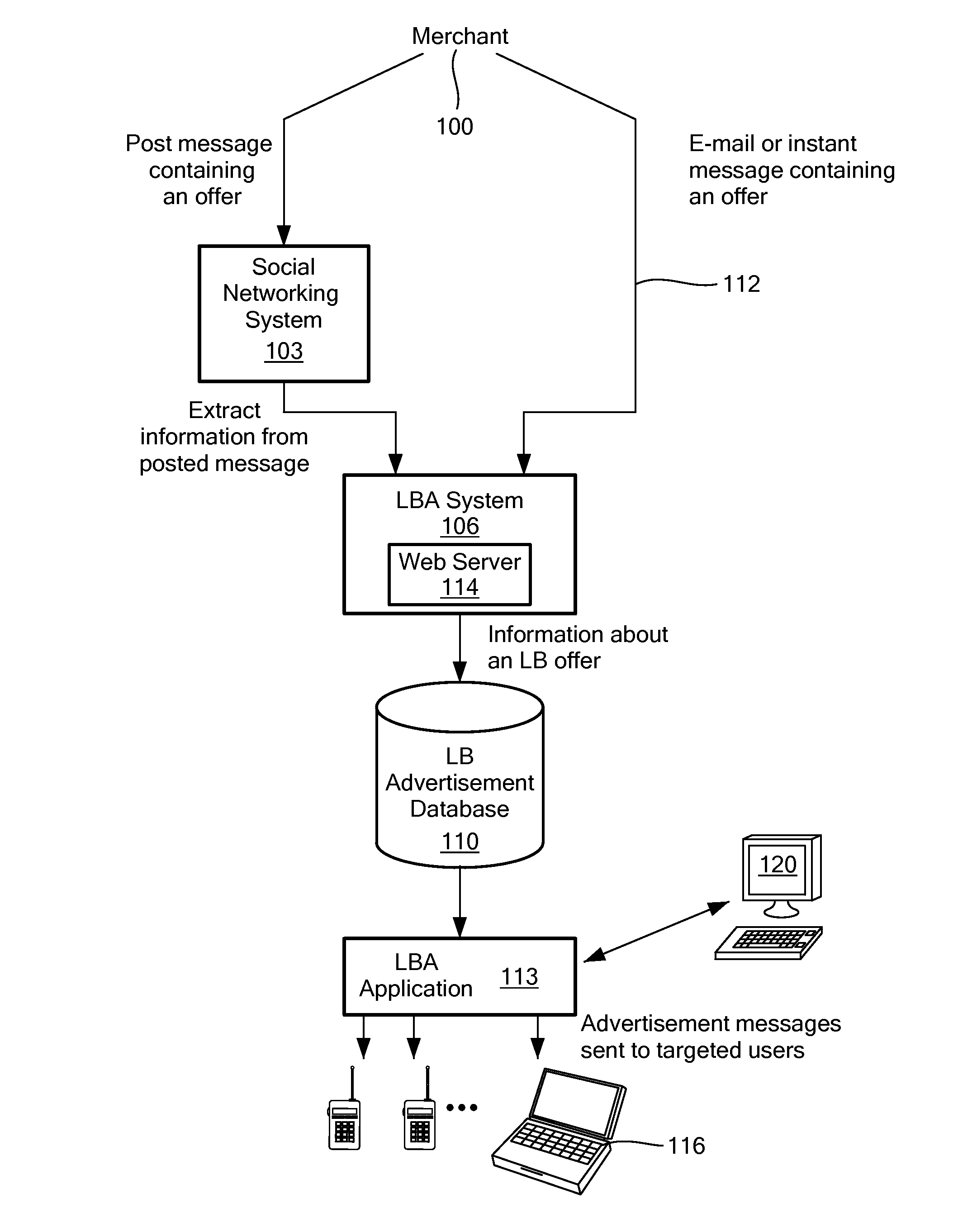 System and Method for Adding Advertisements to a Location-Based Advertising System