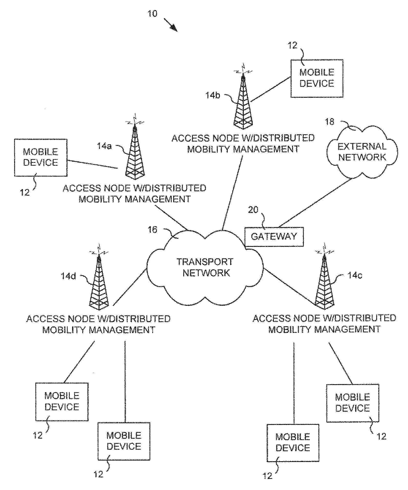 Use of distributed hashtables for wireless access mobility management