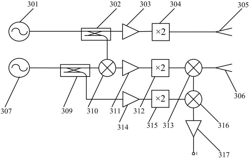 Millimeter wave holographic three-dimensional imaging detection system and method