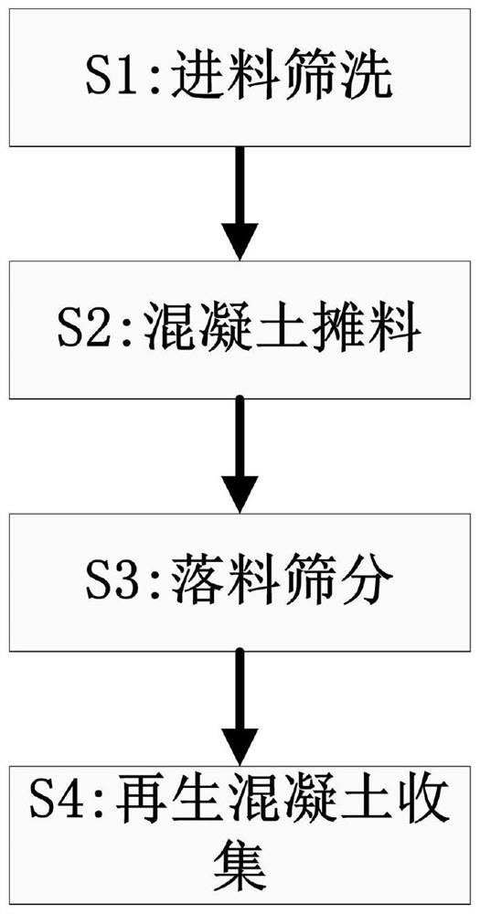 A kind of recycled concrete preparation method