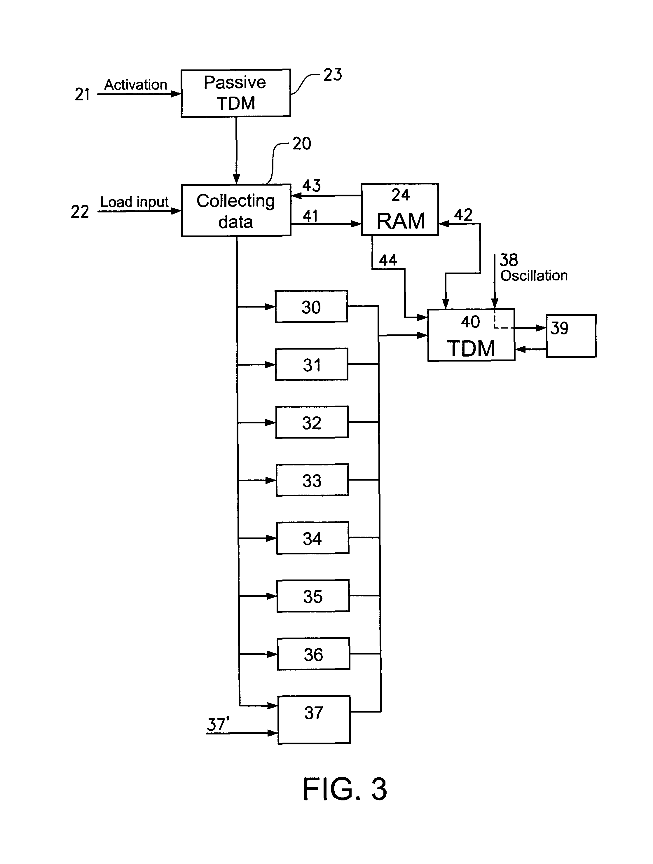 Method and device for preventing a surging of fluids in a tank of a tank truck