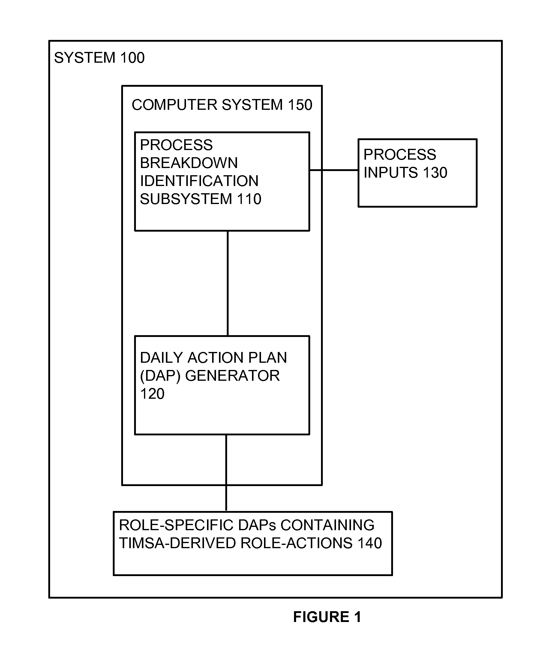 Method and system for improving effciency in an organization using process mining