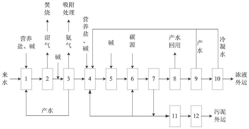 A zero-discharge treatment system and method for dmf-containing wastewater