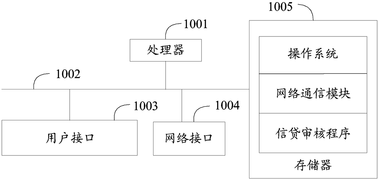 Microexpression-based credit authorization method and device, terminal and readable storage medium