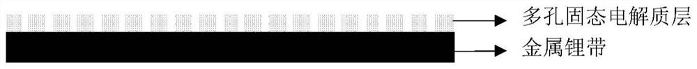 Metal lithium strip with porous solid electrolyte layer and preparation method of metal lithium strip