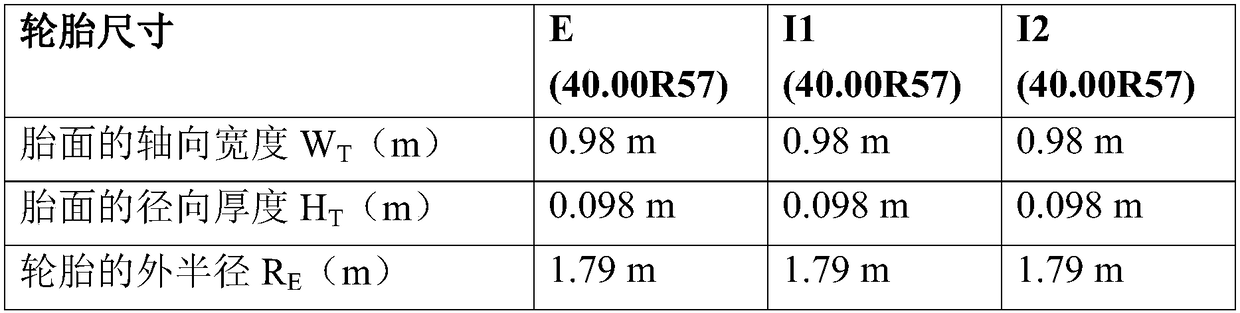 Tyre crown for heavy goods vehicle of the civil engineering type