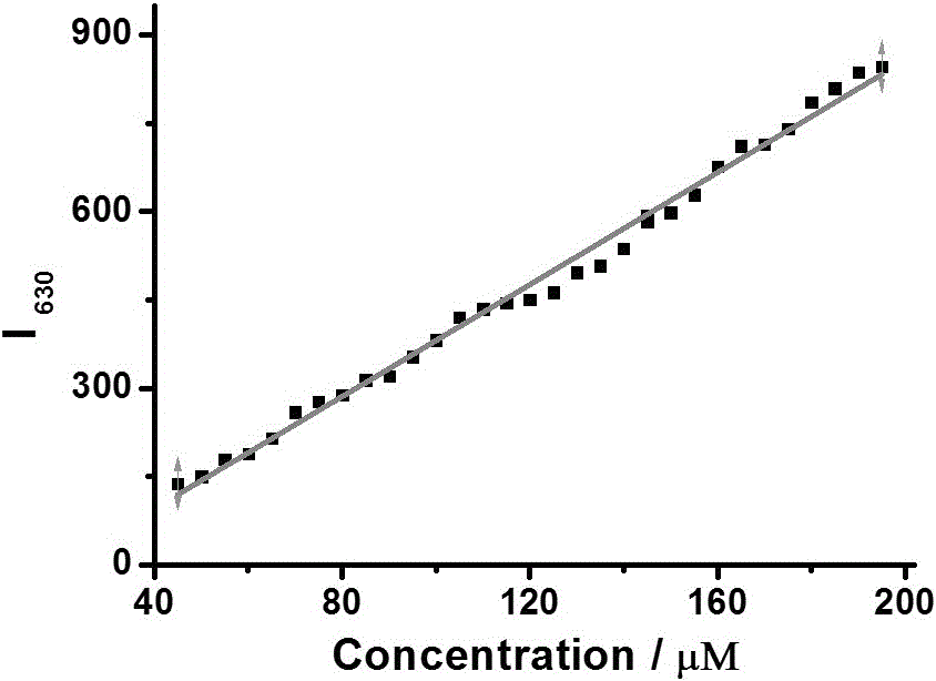 Fluorescent probe for detecting cysteine in cell