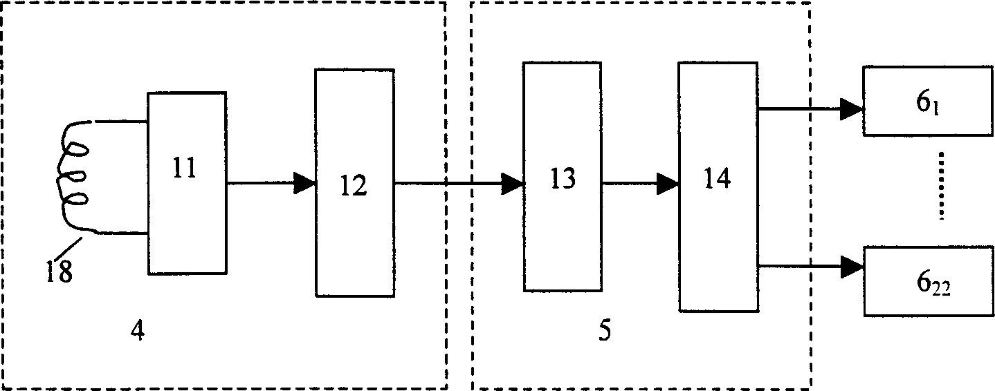 Harmonic synchronous type electronic cochlea