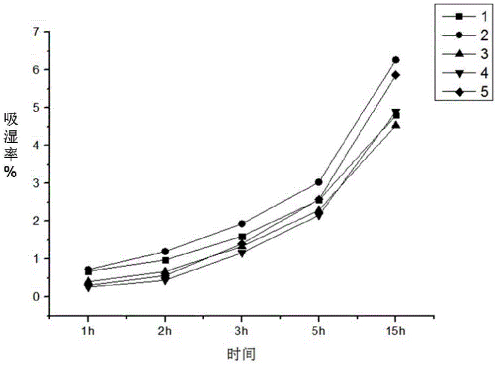 Coriolus versicolor polysaccharide granule as well as preparation method and application thereof